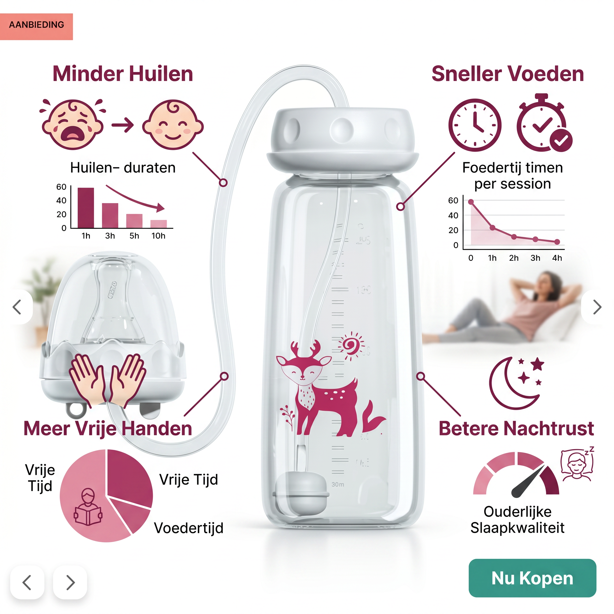 Coziboo Handsfree Babyfles – Anti-Koliek & Comfort Voeden